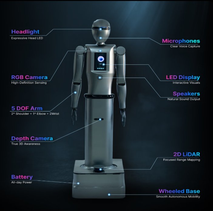 Spaceo robot technical specifications diagram